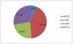 中國資產(chǎn)管理行業(yè) 發(fā)展現(xiàn)狀、資本管理與未來趨勢