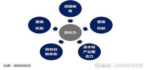 從百倍牛股反思 資本管理的藝術(shù)在于長(zhǎng)期耐心