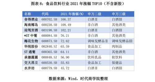 2021年A股食品飲料行業(yè)深度報告 板塊業(yè)績回暖可期，優(yōu)質(zhì)企業(yè)承接總公司業(yè)務(wù)機遇