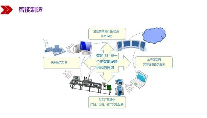 新基建浪潮下的網絡信息開發 機遇、挑戰與未來圖景