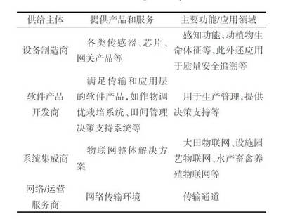 農業物聯網產業發展分析與網絡信息開發政策建議