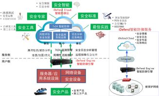 十年黃金期啟幕 拋棄舊思維，擁抱互聯網金融新紀元